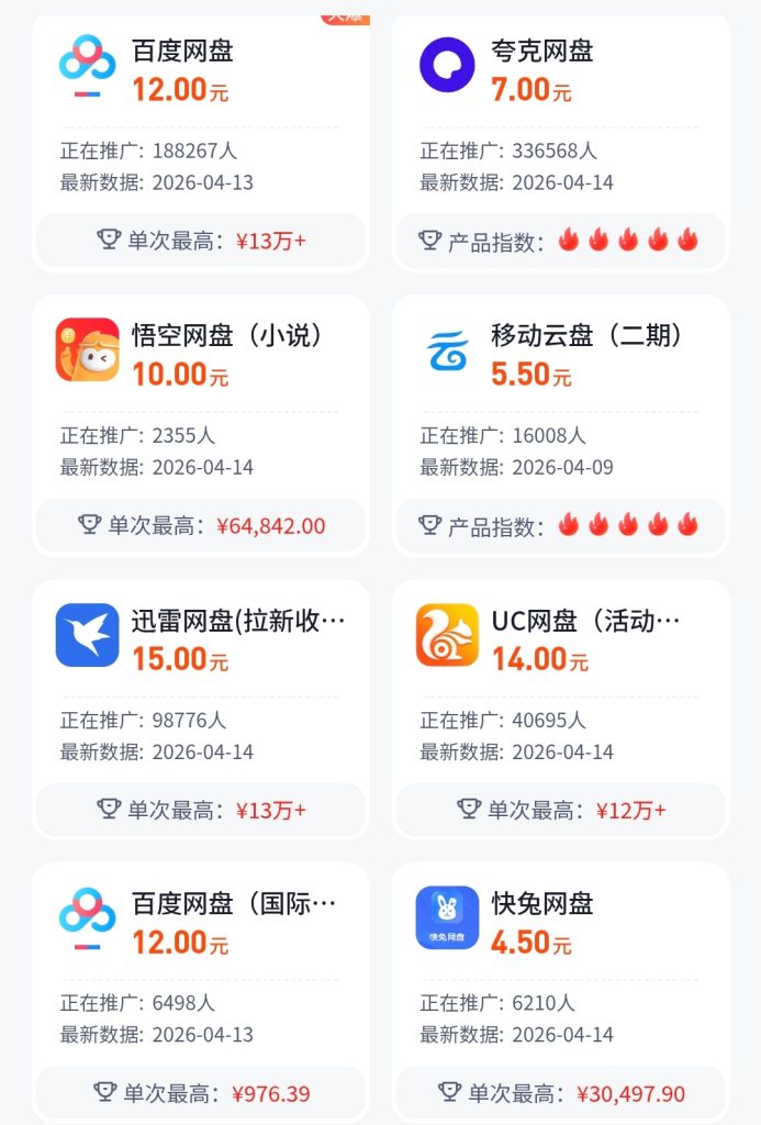 图片[1]-网盘拉新从入门到精通，全套玩法分享，新手也能快速见收益-项目侠