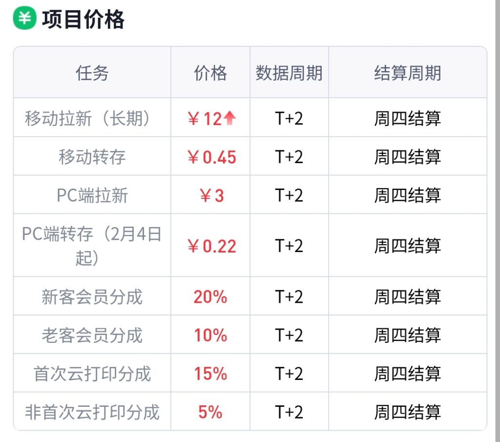 图片[2]-网盘拉新从入门到精通，全套玩法分享，新手也能快速见收益-项目侠
