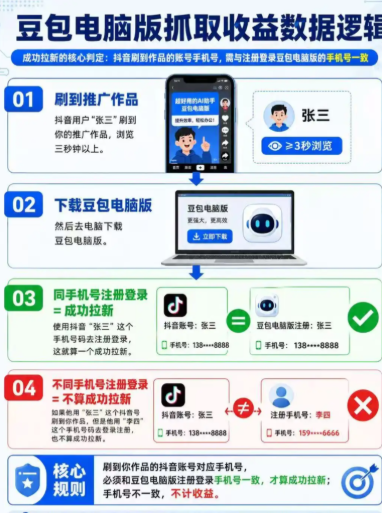 图片[1]-电脑豆包拉新，一单15元，一天轻松几百-项目侠